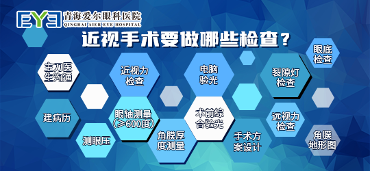 近视手术2